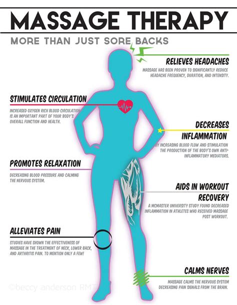 massage therapists jobs|should i become a massage therapist.